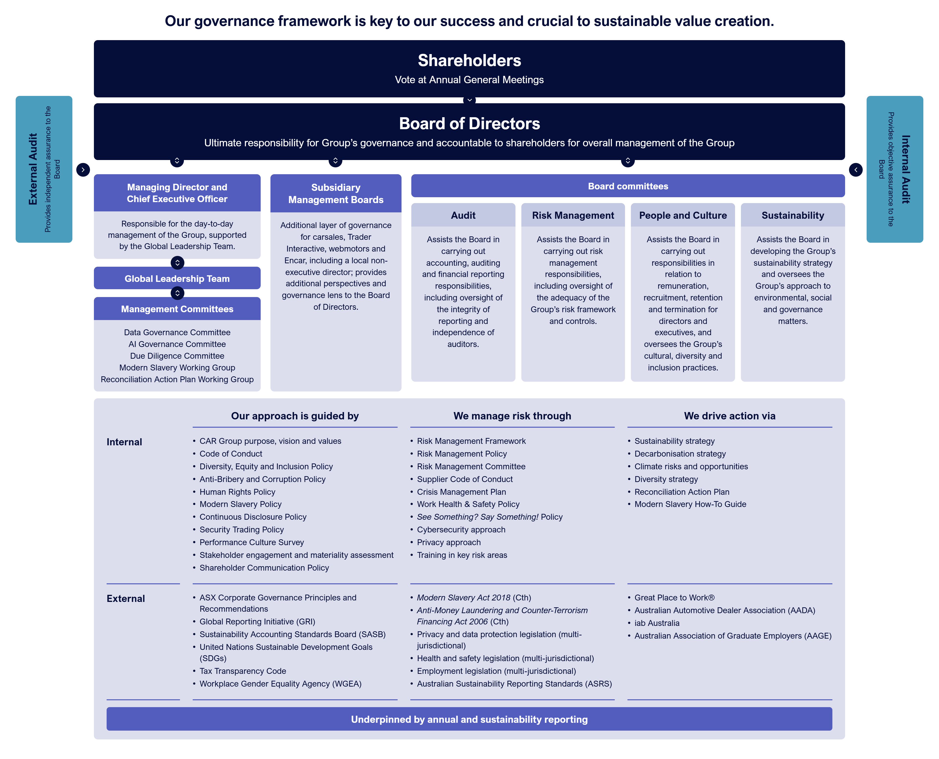 governance-framework-transparent