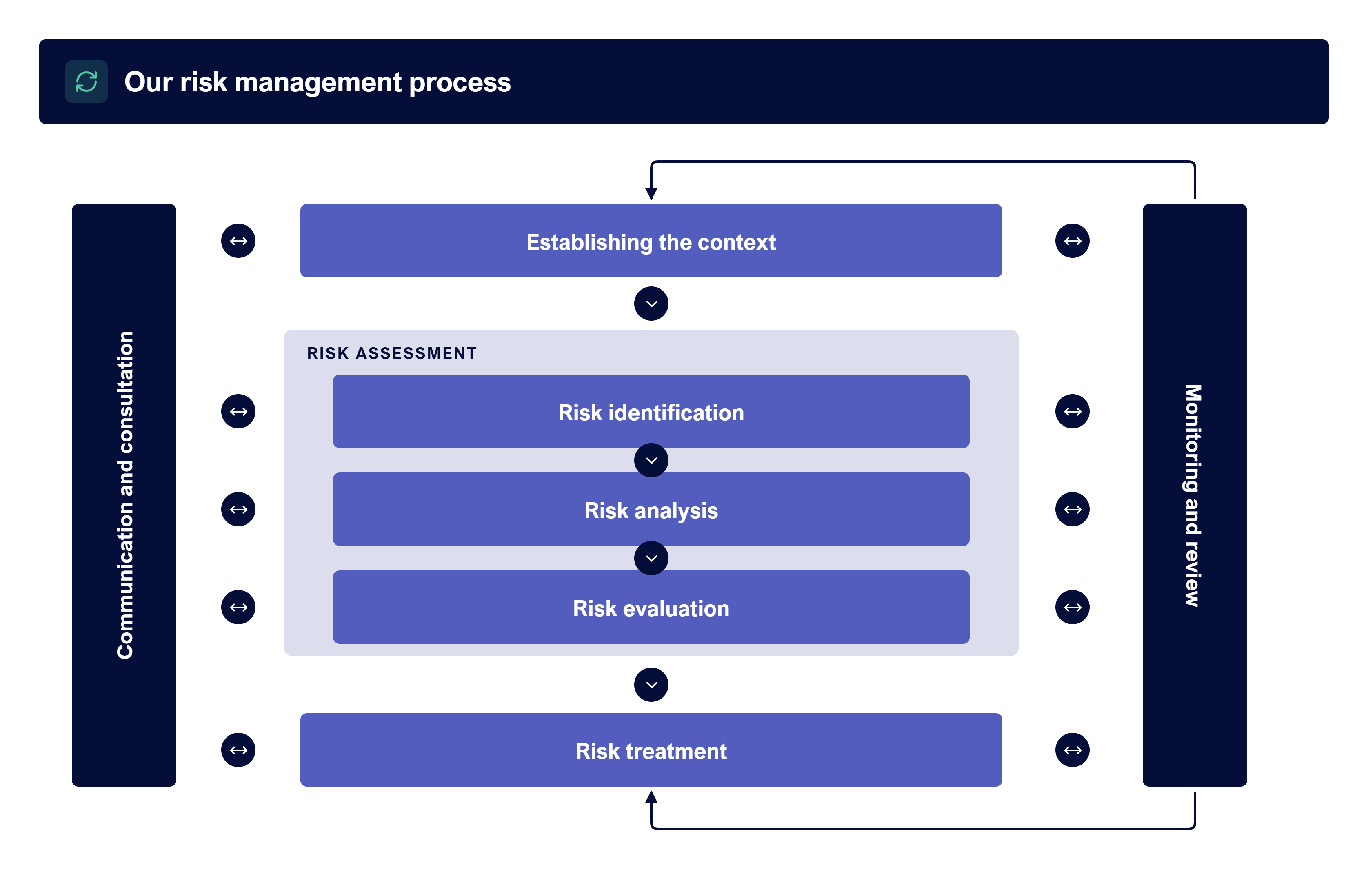 risk-management-process-transparent